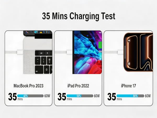usb c to usb c cable 3ft