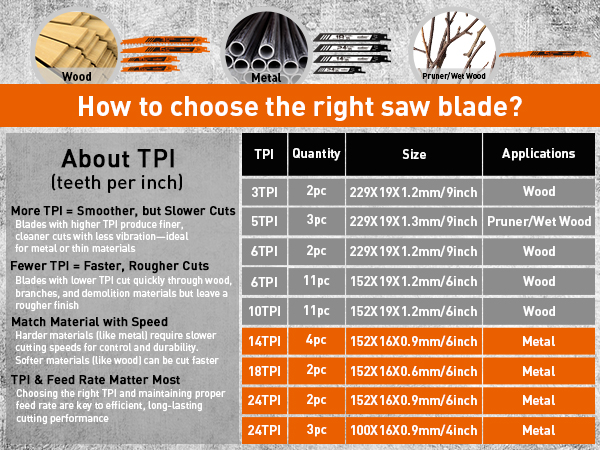 saw blades