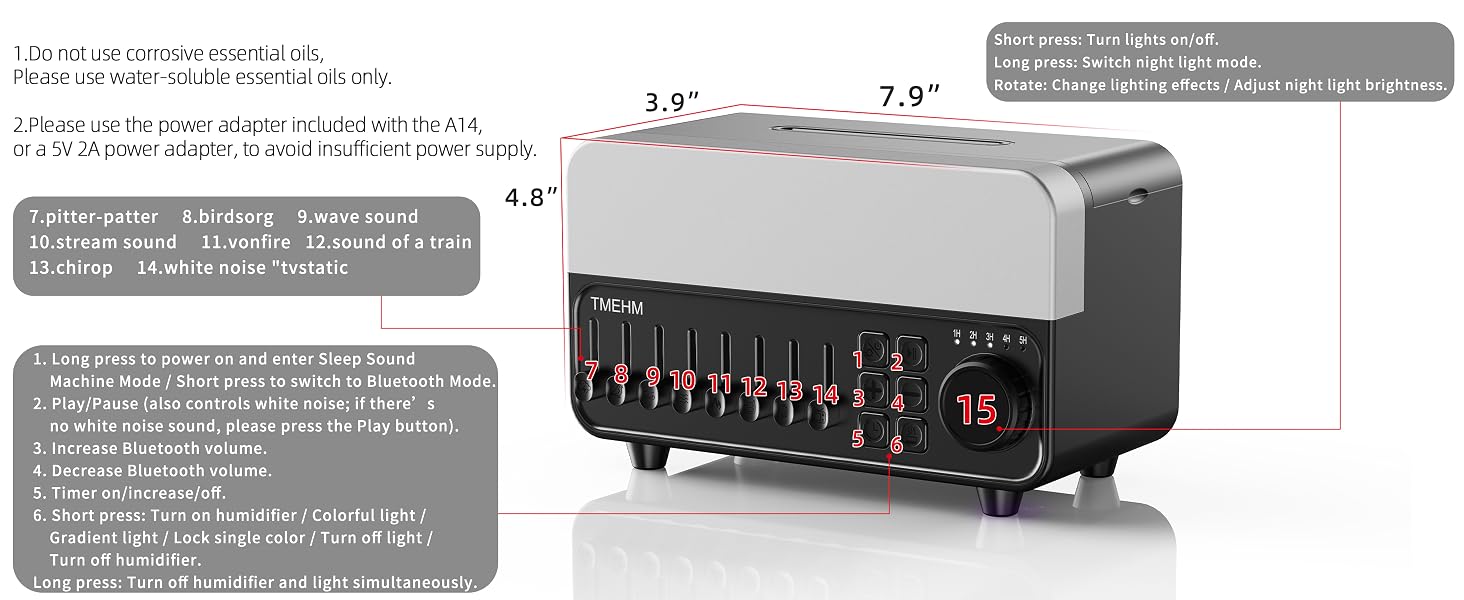 Usage & Specifications