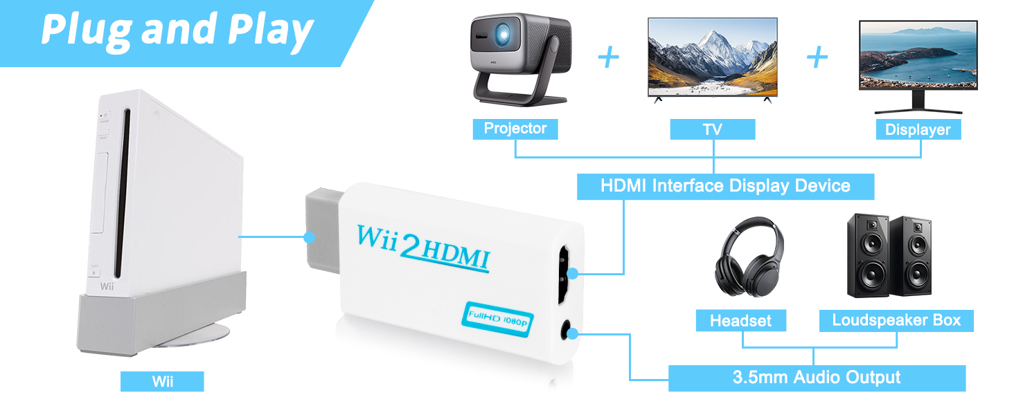 Wii to HDMI Adapter with 5FT HDMI Cable
