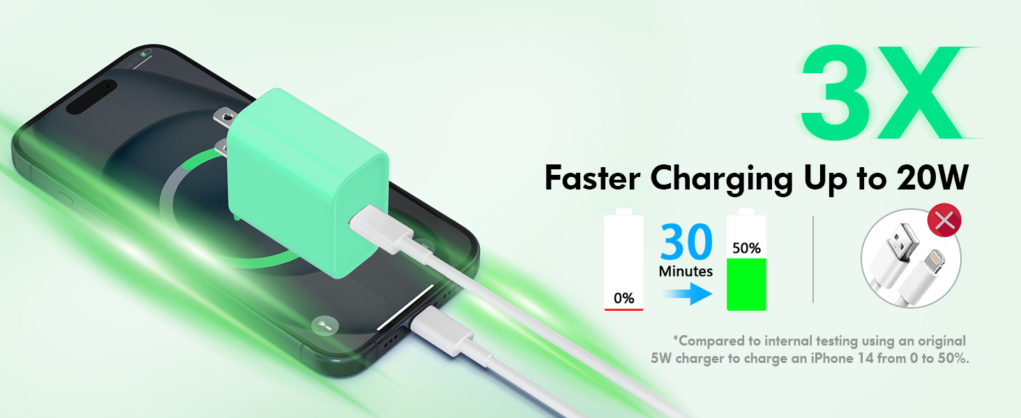 Faster Charging Up to 20W