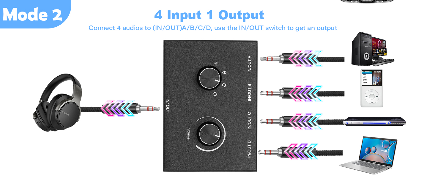 4 Way 3.5mm Stereo Audio Switch