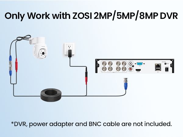 Only Work with ZOSI 2MP/5MP/8MP DVR