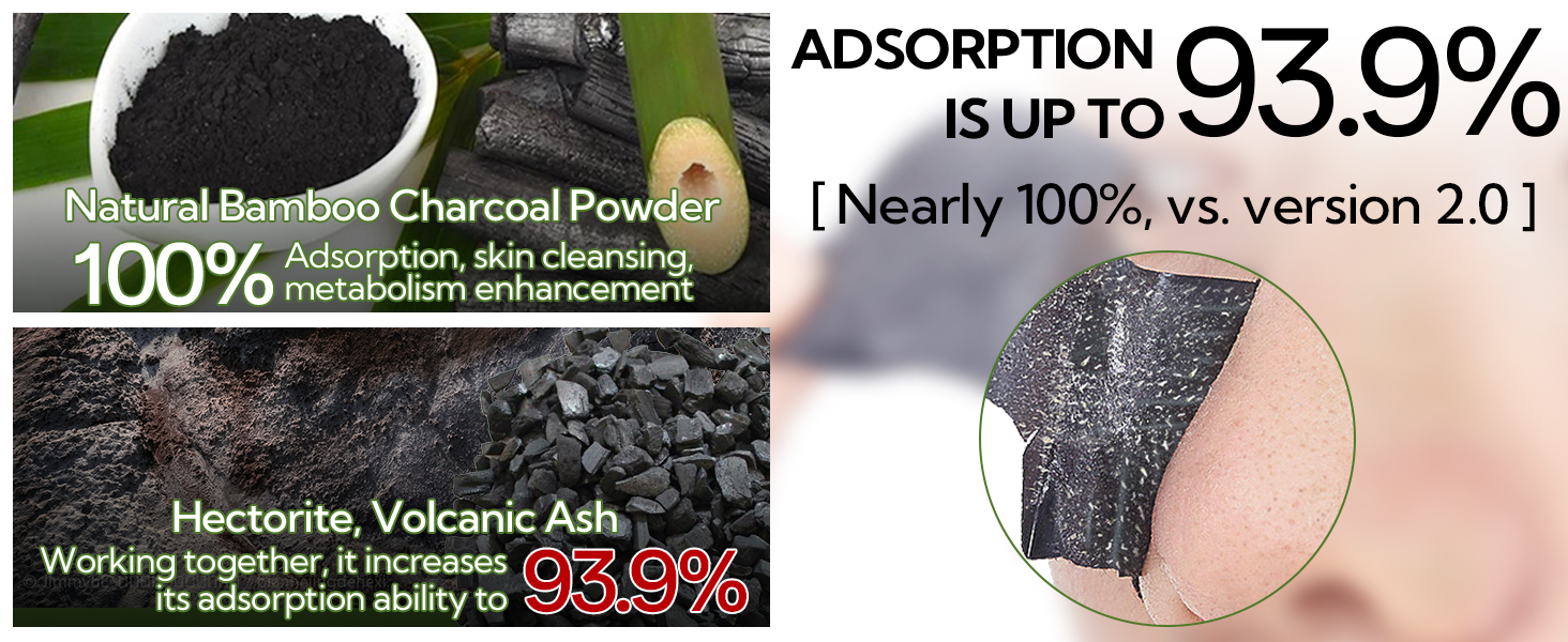 adsorption 93.9%