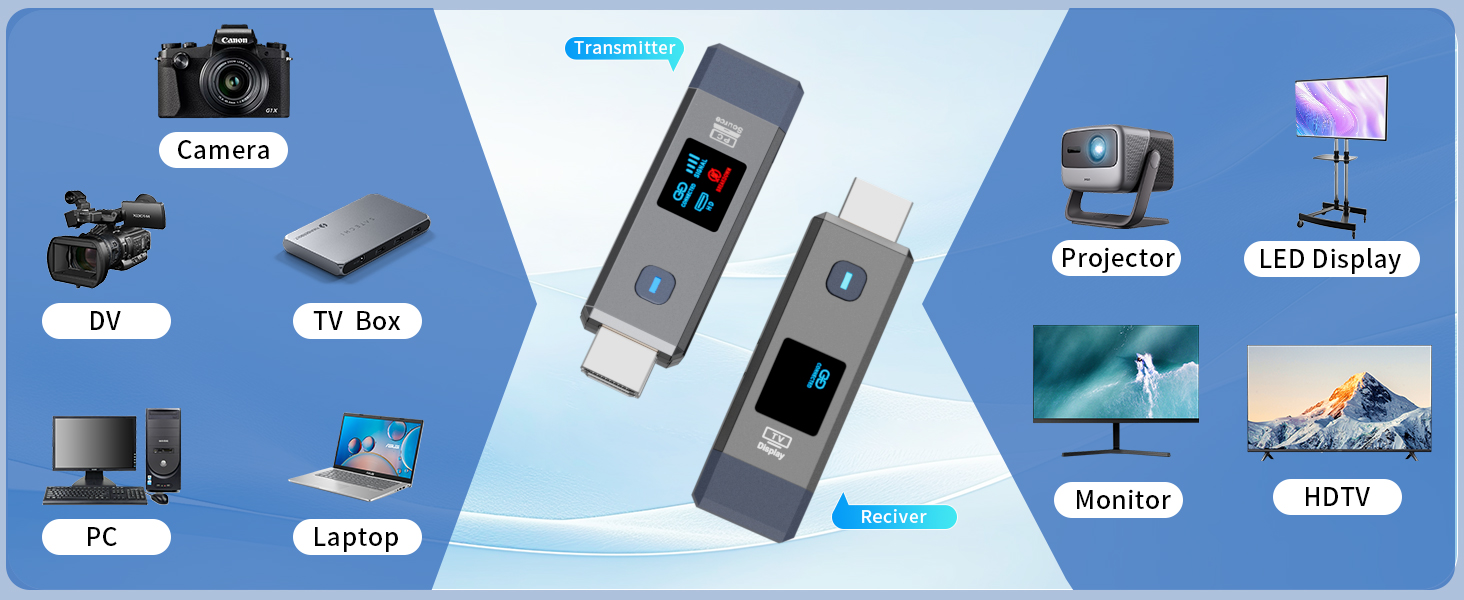 Wireless HDMI Transmitter and Receiver