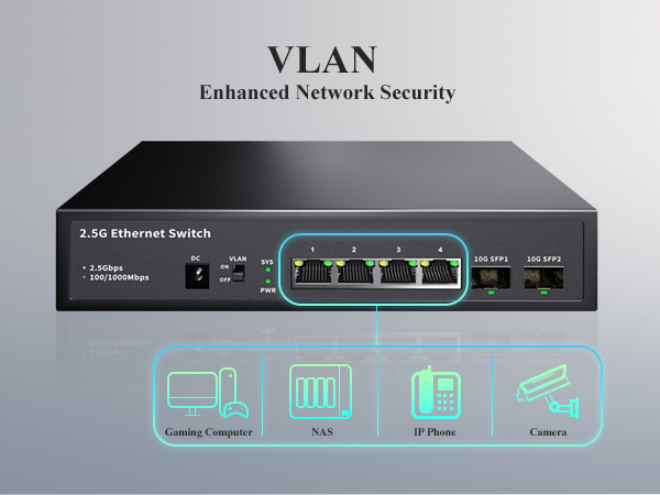 vlan