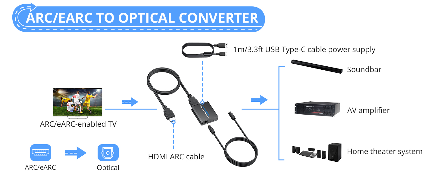 eARC ARC to Optical Audio Extractor