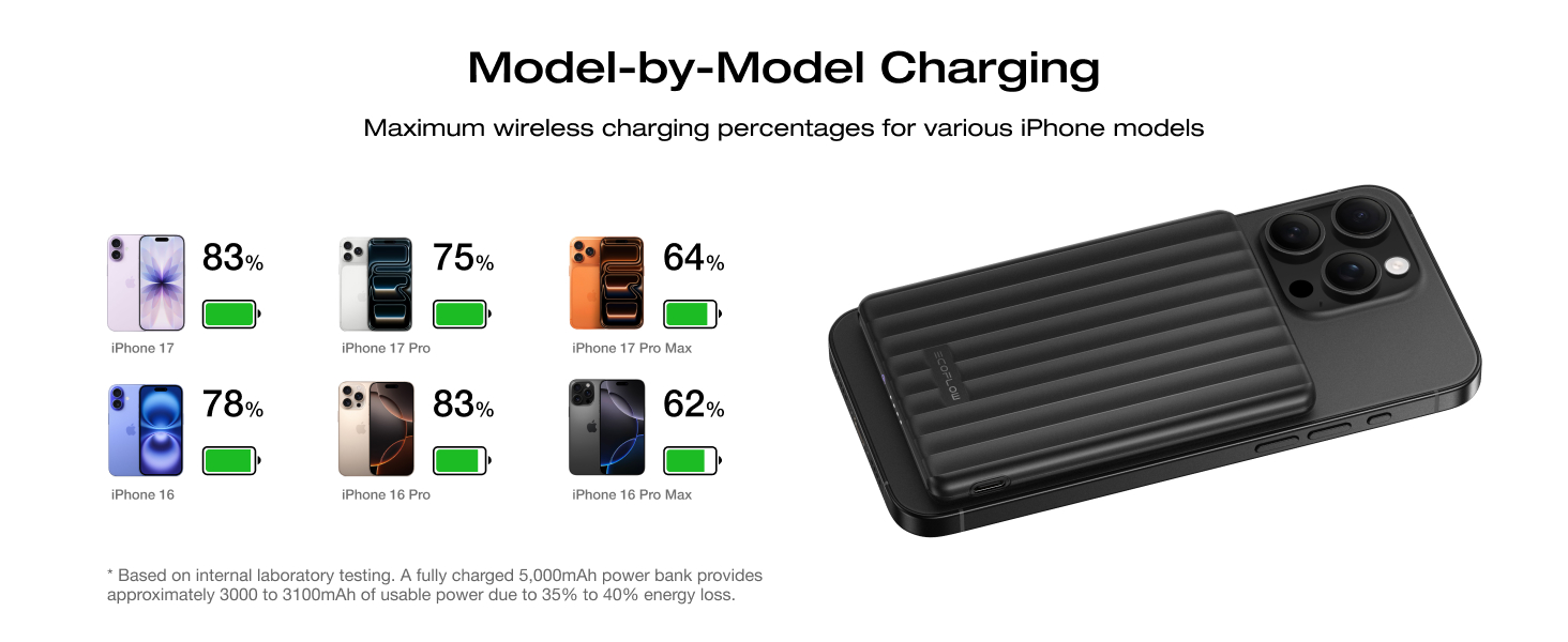 power bank fast charging