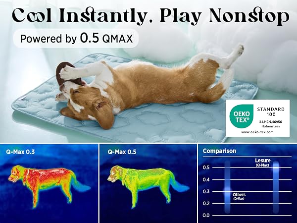 Lesure Cooling Fabric Cool Instantly Q-Max 0.5