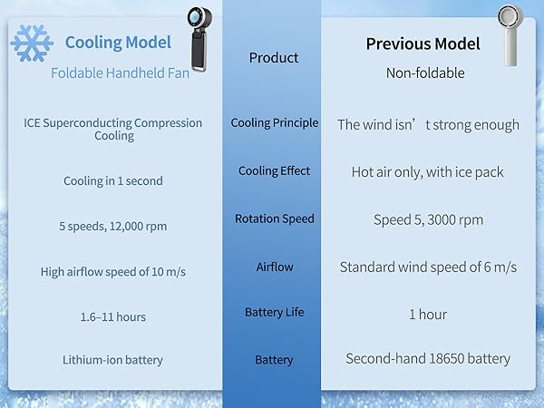 Foldable Handheld Fan