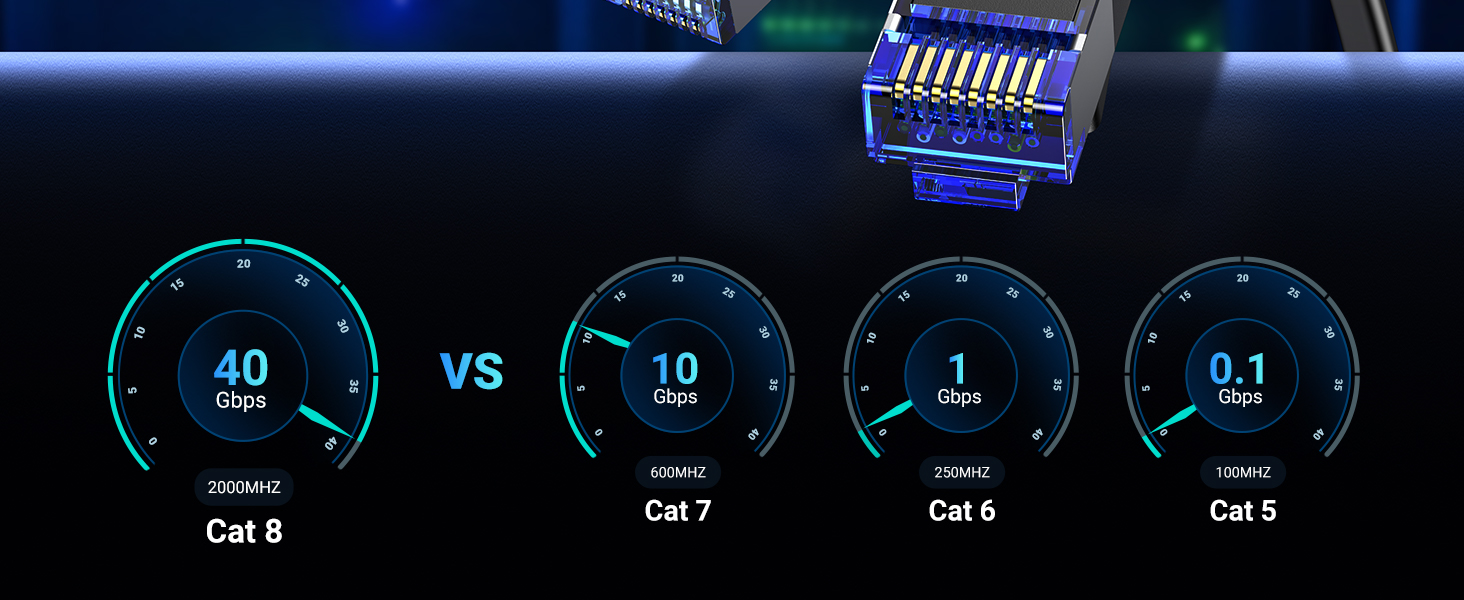 Cat 8 Ethernet Cable