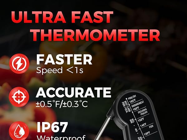 ATOGOU Thermocouple Meat Thermometer