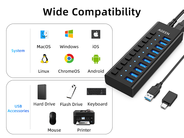 10 Port USB Hub