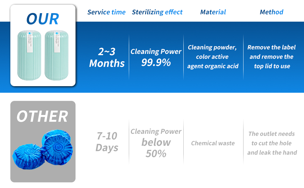 Cleaning Power