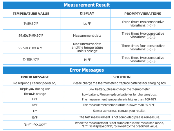 Digital Oral Thermometer for Fever