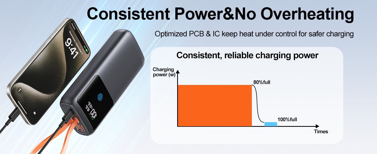 fast charging portable chargers