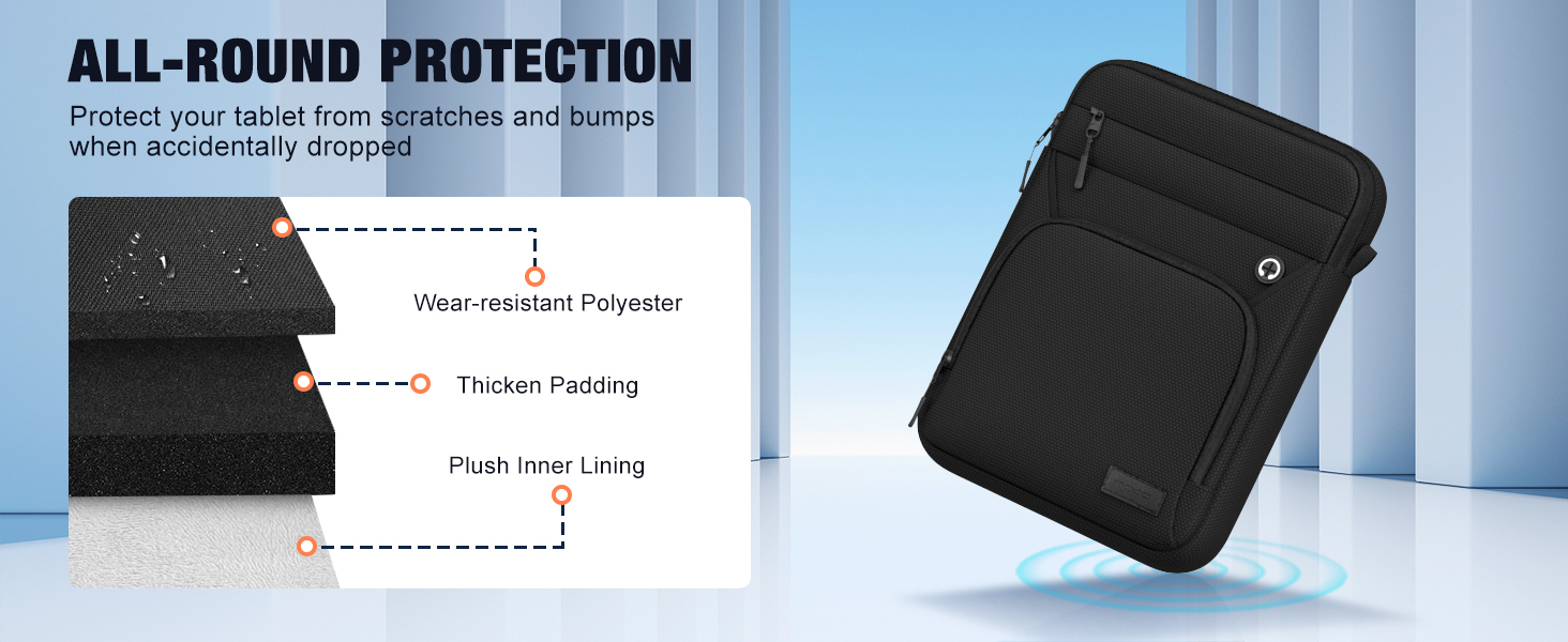 3-Layer Protection