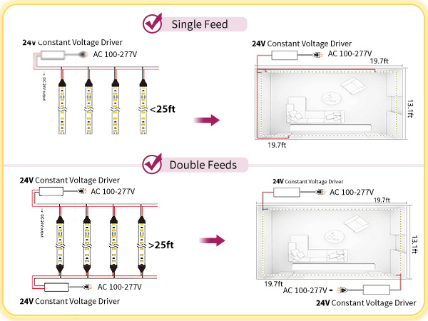 led strip lights