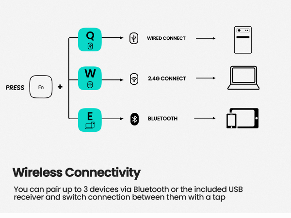 Multiple Connection Options For Ergonomic Keyboard