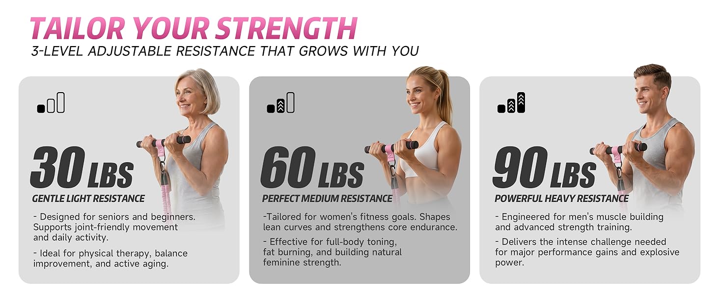TAILOR YOUR STRENGTH3-LEVEL ADJUSTABLE RESISTANCE THAT GROWS WITH YOU