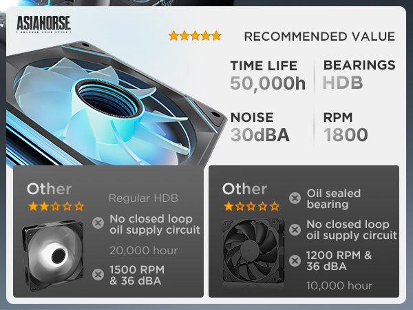 rgb fans pc fans 120mm