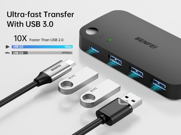 USB 3.0 hub with four ports, featuring ultra-fast data transfer. Includes connected USB drive and cable, highlighting 10x faster speed than USB 2.0.