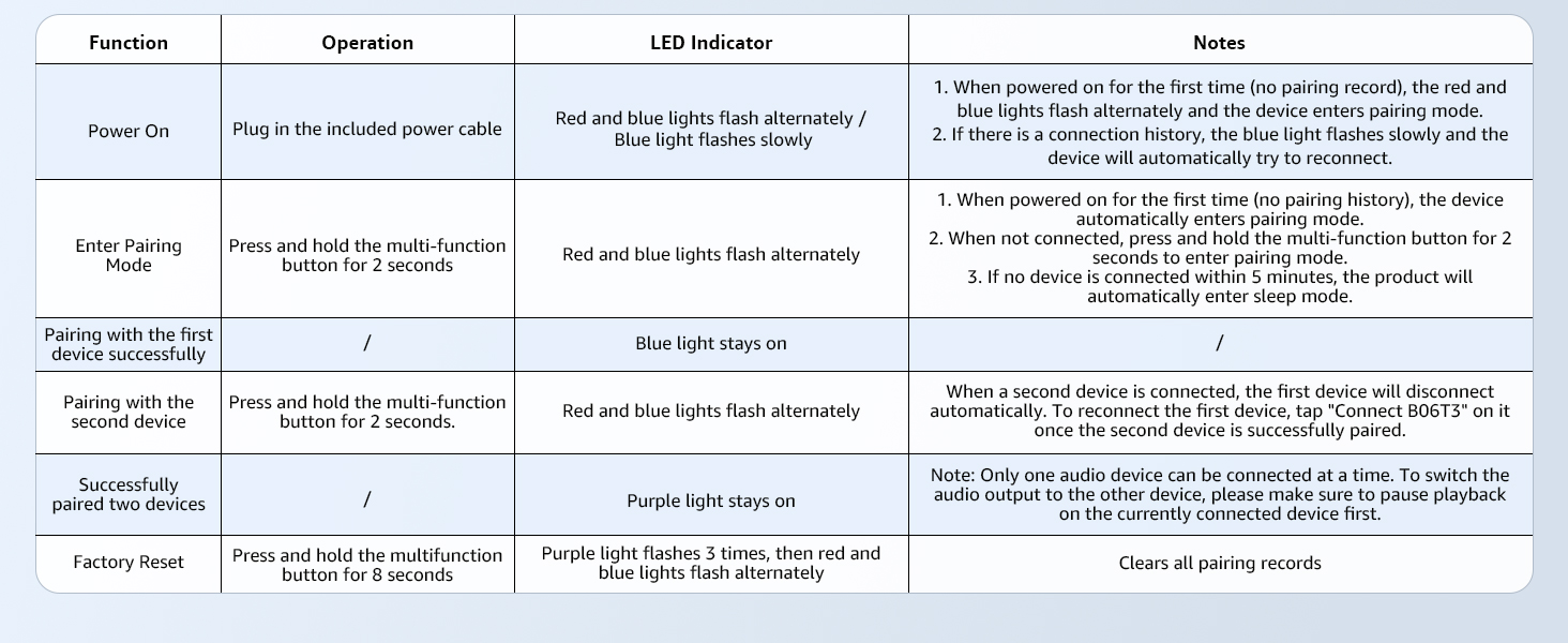 Detailed usage instructions for B06T3 bluetooth adapter