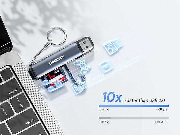 USB Card Reader USB C