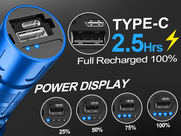 POWER DISPLAY