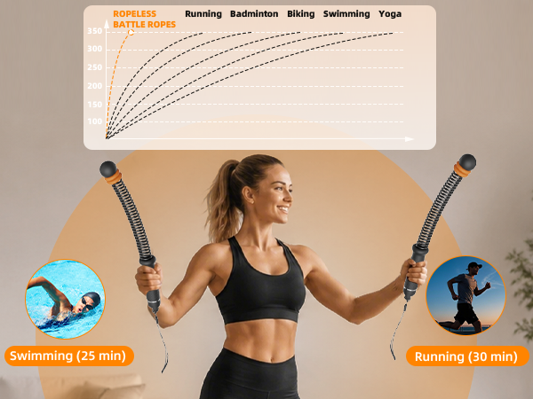 cordless battle ropes for home gym