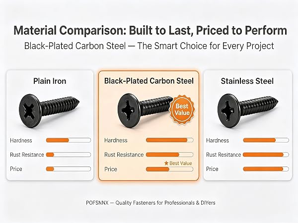 Black plated carbon steel self tapping screws material comparison rust resistant fasteners