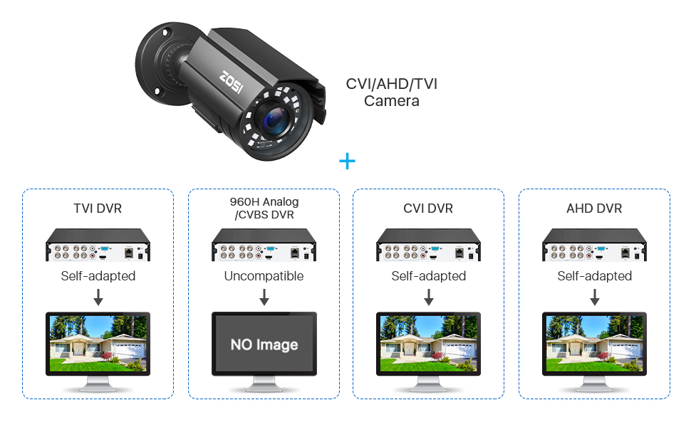 2.0MP 1080P HD-TVI Bullet security camera