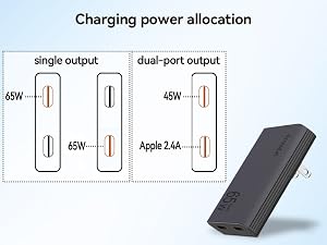 65W Ports