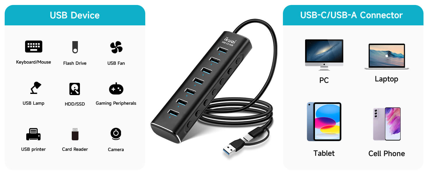 USB-A & USB-C Broad Compatibility