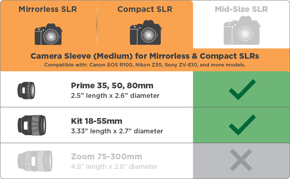 GRFAFSL110BKEW_Camera_Compare_Chart_Medium_Banner