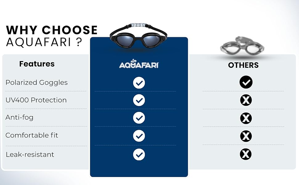polarized goggles