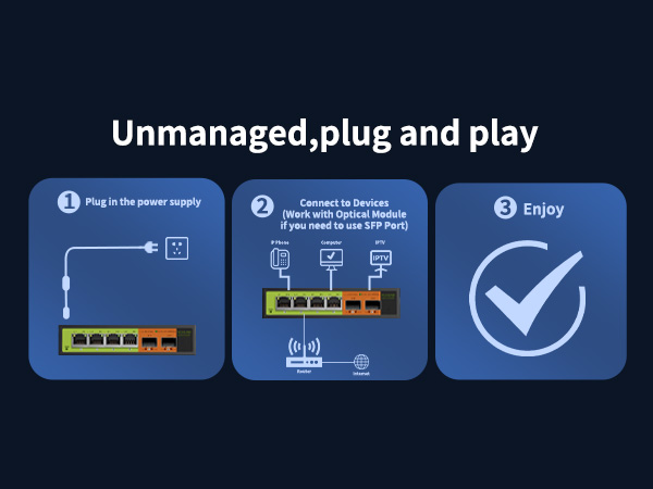 Unmanaged,plug and play.