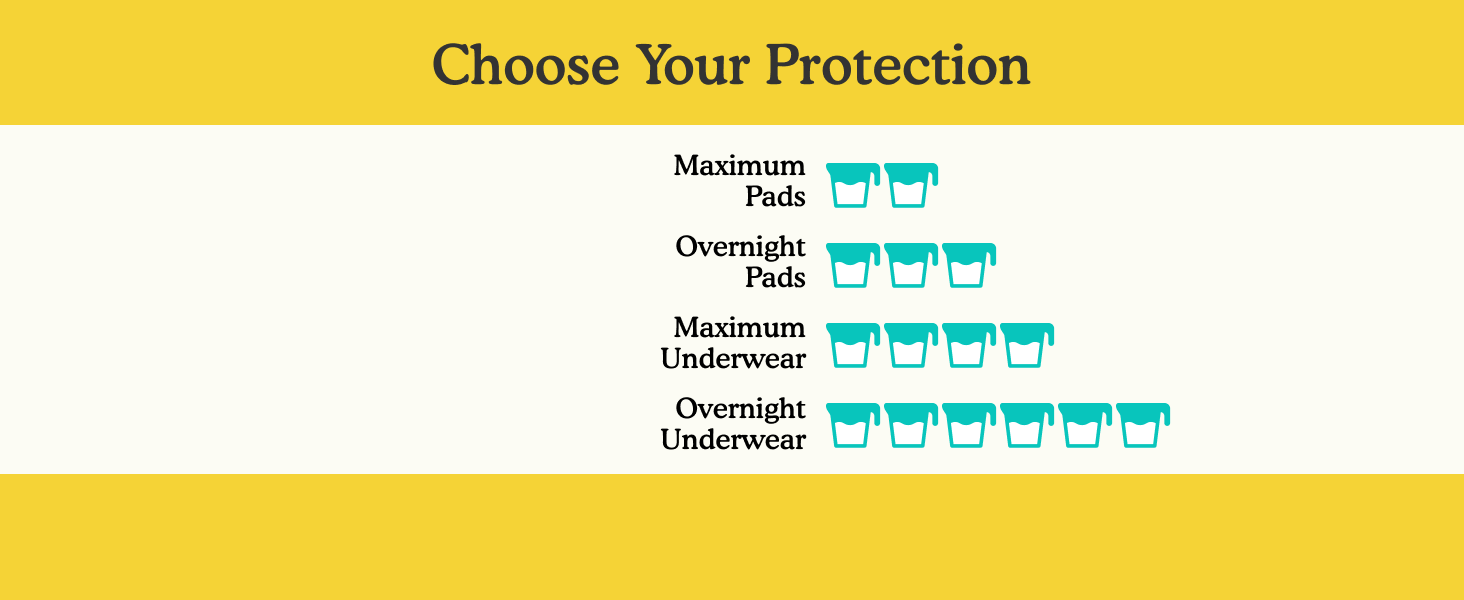 Choose your protection