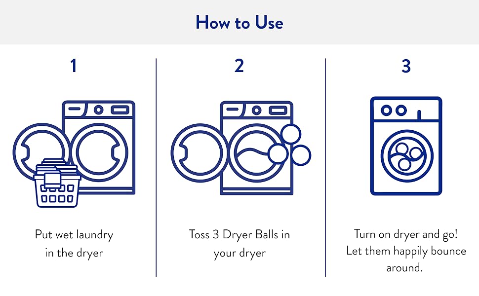 How to use