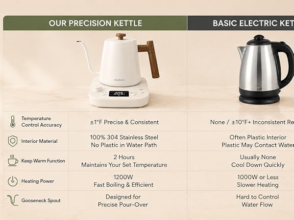 gooseneck kettle