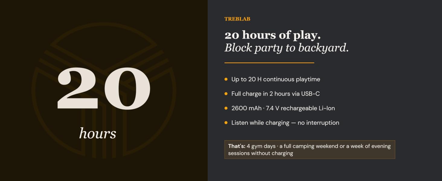 Up to 20 hours. Your block and the next.