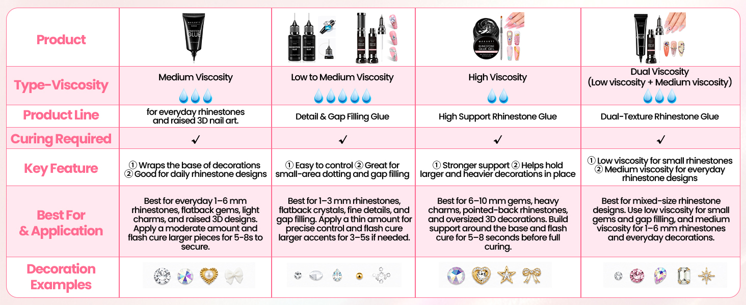STRONG HOLD medium-viscosity gel secures tiny rhinestones, flatback gems, pointed-back stones.