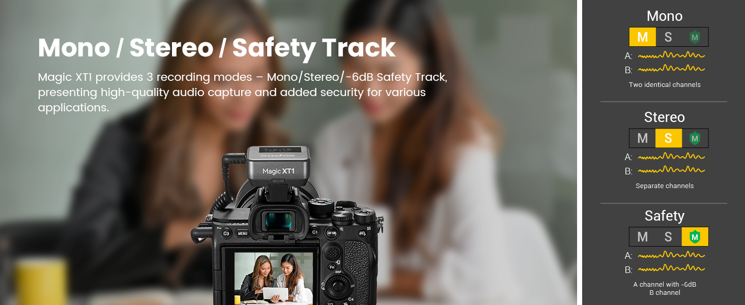 Camera interface showing audio recording modes: Mono, Stereo, and Safety Track options, with corresponding waveform displays on the right.