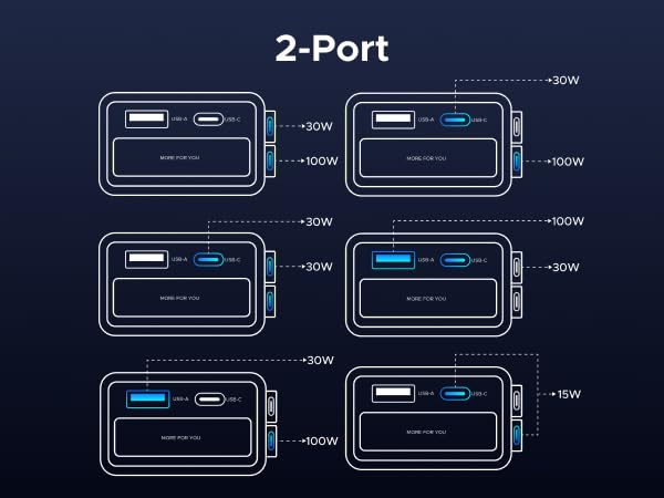 2 Ports