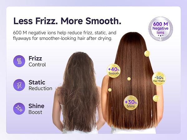 Ionic hair dryer helps reduce frizz, static, and flyaways