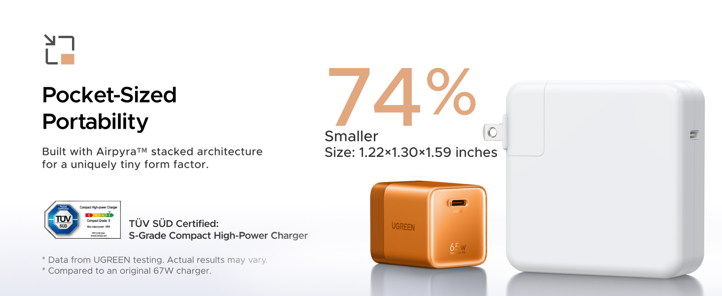 UGREEN NEXODE AIR 65w USB C CHARGER BLOCK