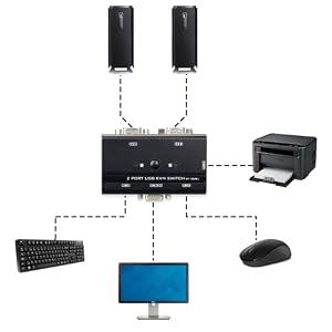 kvm