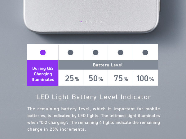 the remaining battery level is indicated by LED lights