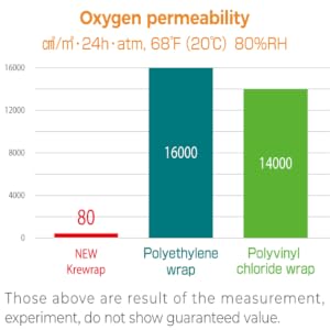 Oxygen barrier