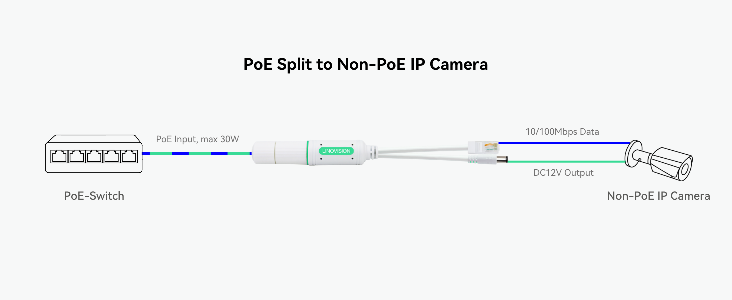 Non-POE IP Camera